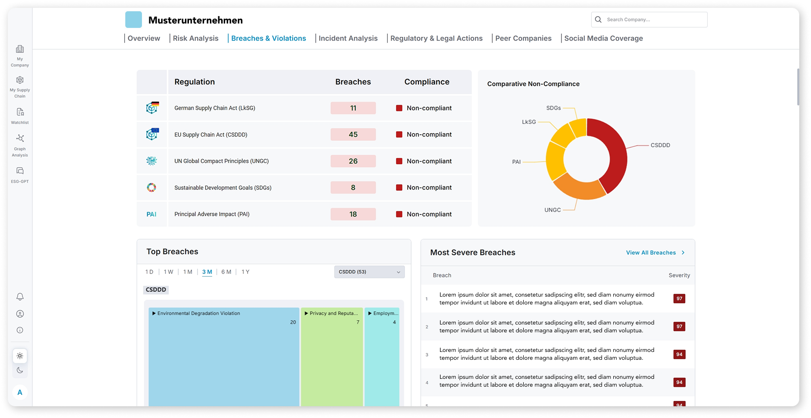 Mock-Up ESG-Sentinel Dashboard LegalTegrity